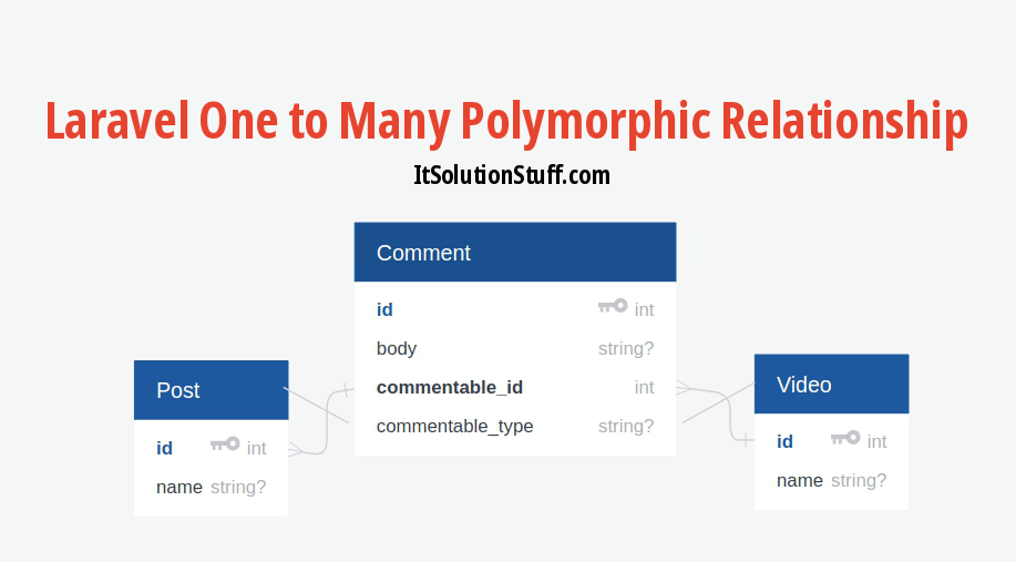 Laravel One To Many Polymorphic Relationship Tutorial - Itsolutionstuff.Com